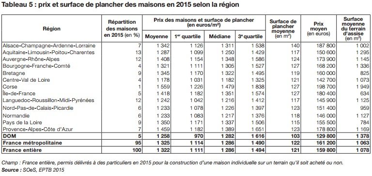prix-de-construction-maison-selon-regions-france