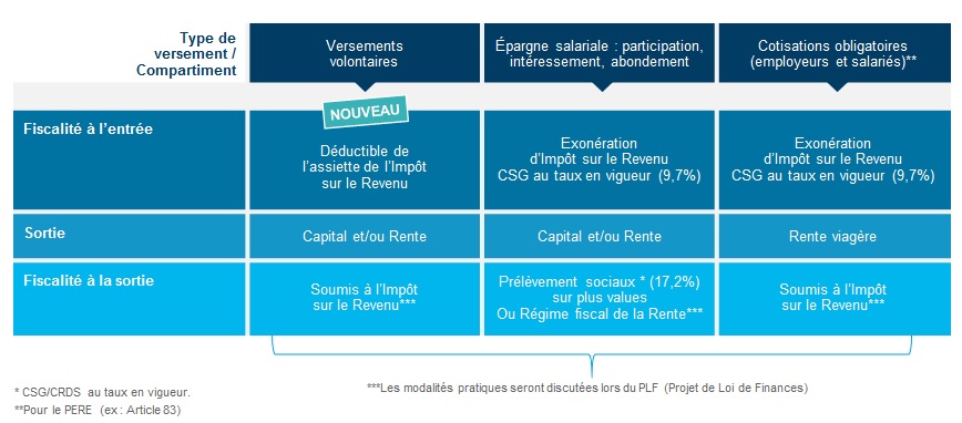 PERCO - Le Plan d'Epargne Retraite Collectif présenté par UPF Le Havre -  UPF Patrimoine